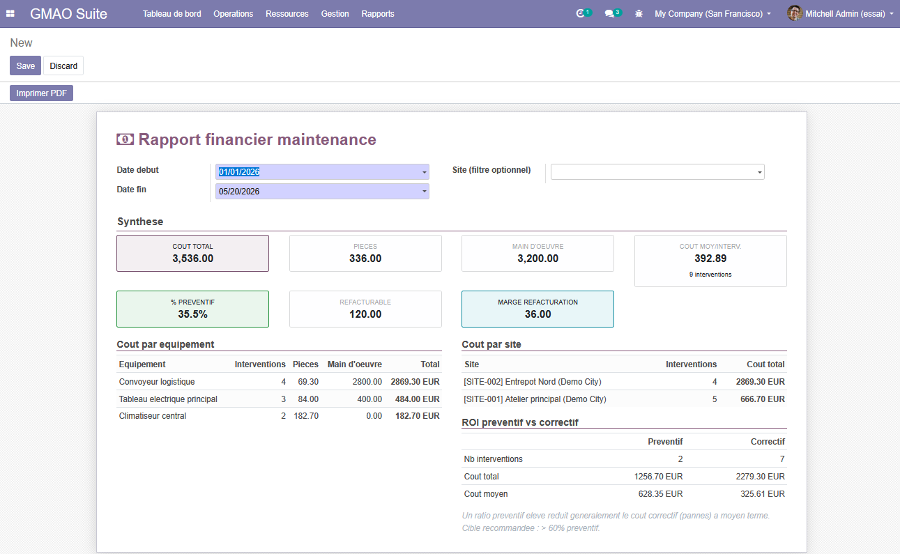 Rapport financier consolidé